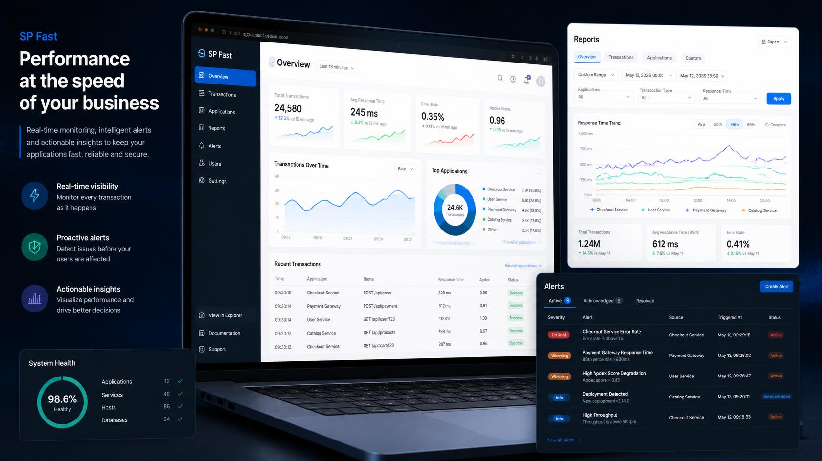 SP Fast performance dashboard with response time trends and alerts